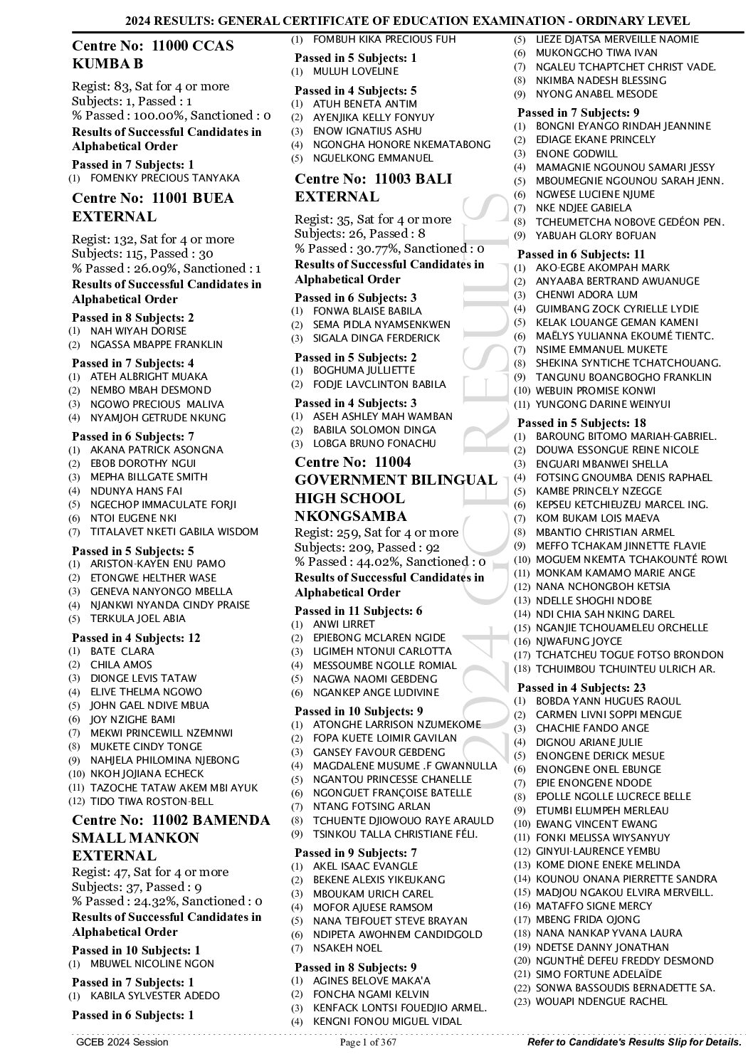 2024GCEOrdinaryLevelResults Human Rights and Legal Research Centre